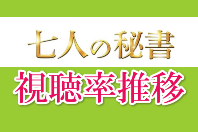 7人の秘書視聴率推移